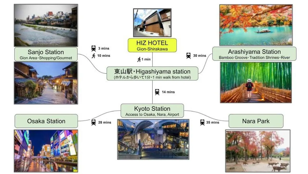 Gion Shirakawa - Vacation Stay 24781V Kyoto Japan